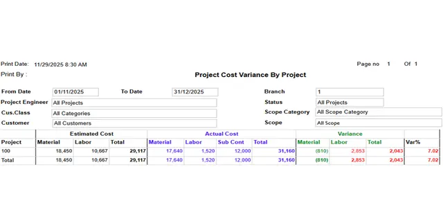 Cost Variance