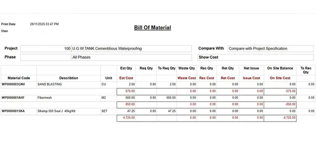 Bill of material Required for project